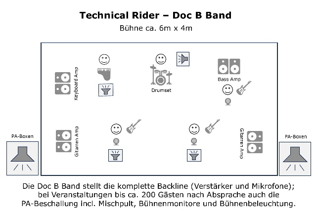 B�hnenanordnung mit Strom in Farbe